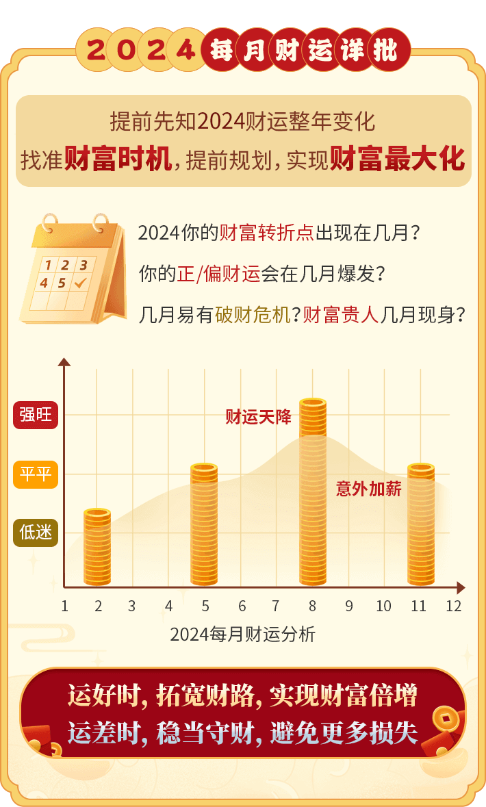 测试后您将知道以下信息